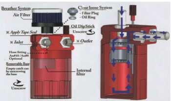 carbon factory