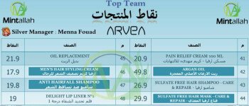 شركة  أرفيــا للصحة والجمال