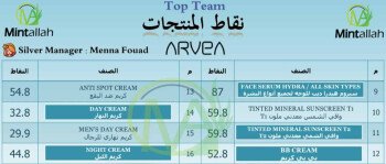 شركة  أرفيــا للصحة والجمال