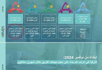 شركة  أرفيــا للصحة والجمال