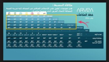 شركة  أرفيــا للصحة والجمال