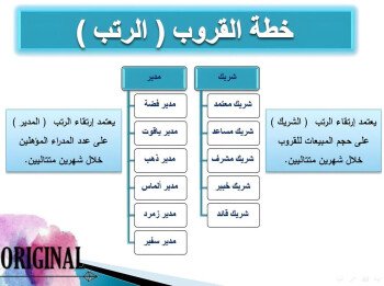 شركة  أرفيــا للصحة والجمال