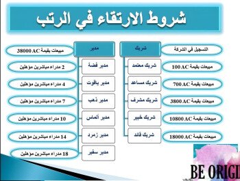 شركة  أرفيــا للصحة والجمال