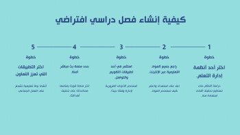 متجر الـمستقـبـل
