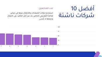 متجر الـمستقـبـل