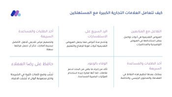 متجر الـمستقـبـل