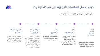 متجر الـمستقـبـل