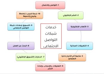 موقع معان للخدمات الالكترونية