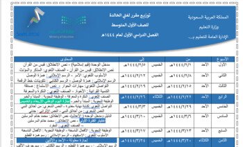 إبداعات تعليمية